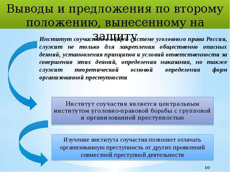 Криминологическая характеристика организованной преступности презентация