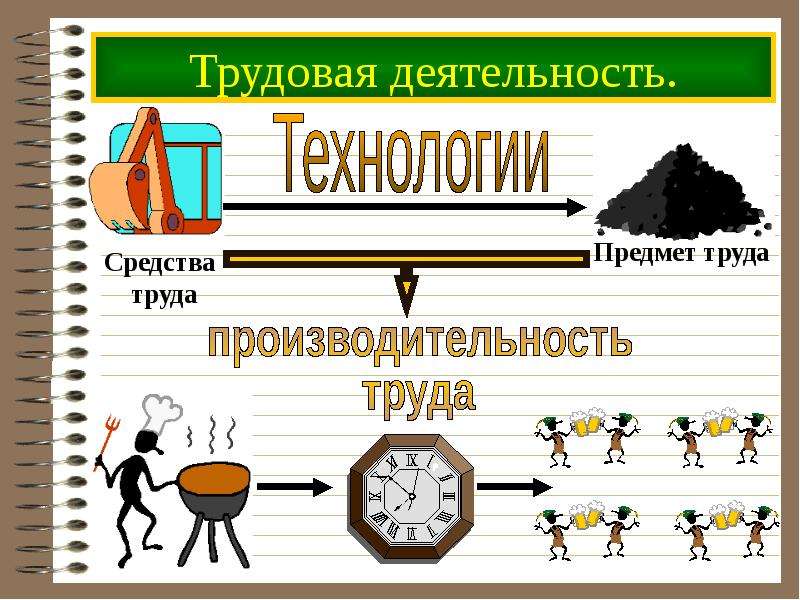 Трудовая деятельность человека презентация 5 класс