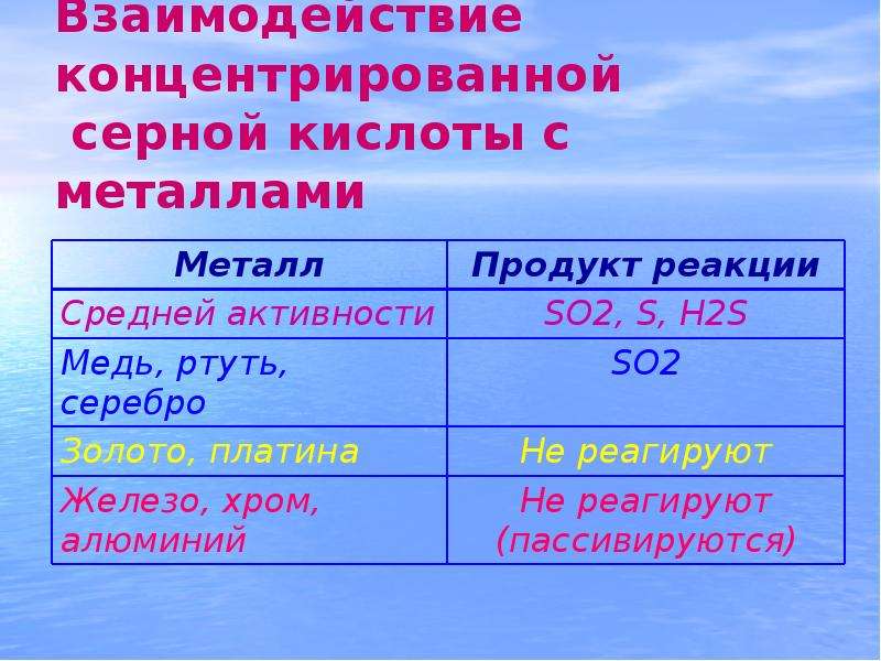 Взаимодействие металлов с концентрированной. Взаимодействие с концентрированной серной кислотой. Взаимодействие металлов с концентрированной серной. Взаимодействие концентрированной серной кислоты с металлами. Взаимодействие серной кислоты с металлами.