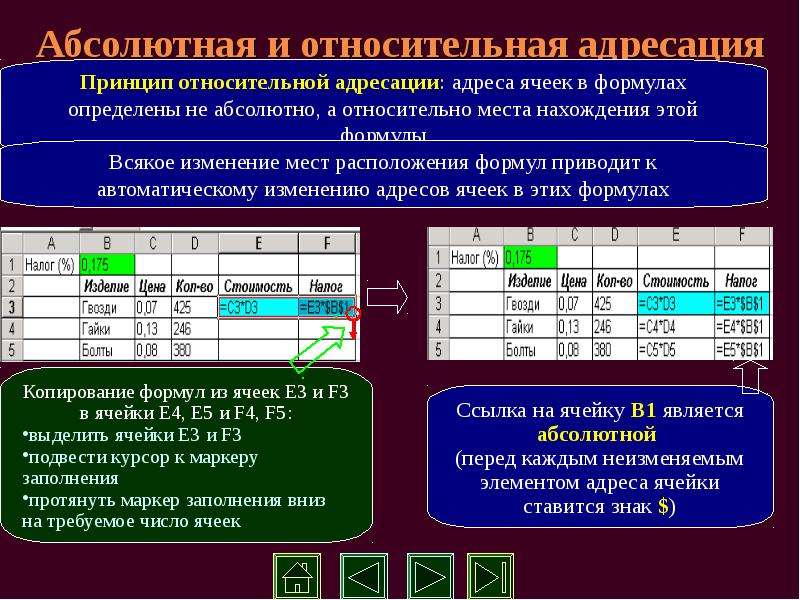 Абсолютные и относительные адреса ячеек в excel. Относительная адресация. Адресация в электронных таблицах. Абсолютная адресация ячеек в excel. Относительная адресация ячеек.