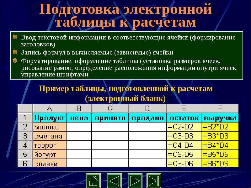 Какие есть электронные таблицы. Электронные таблицы примеры. Использование электронных таблиц. Примеры использования электронных таблиц. Применение эелектроннных табл.