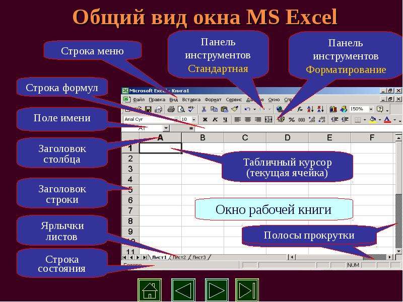 Табличный процессор excel. Общий вид окна MS excel. Вид панели инструментов. Табличный процессор MS excel. Строка заголовка в excel.