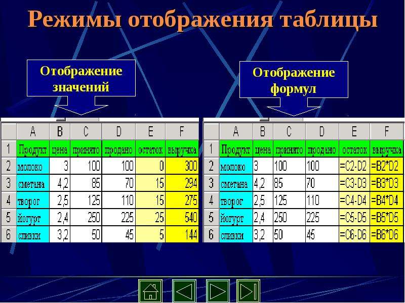 Режим отображения таблицы это. Режим отображения таблицы. Режимы работы электронных таблиц. Режимы отображения электронных таблиц. Режимы формирования электронных таблиц.