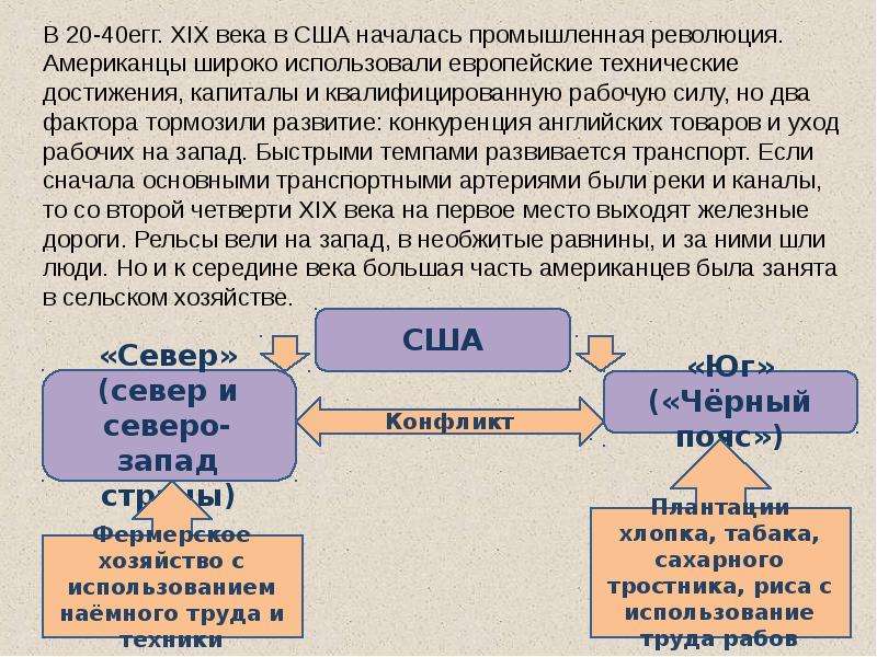 Гражданская война в сша в 1861 1865 презентация