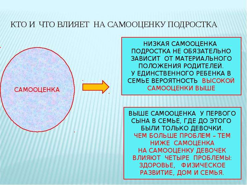 Самооценка личности подростка презентация