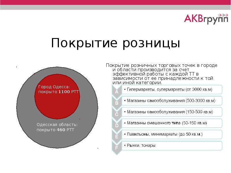 Презентация дистрибьюторской компании