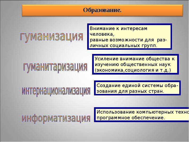 Проект на тему наука и образование 10 класс