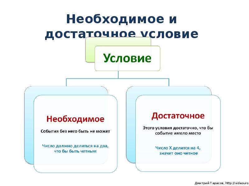 Необходимое и достаточное условие. Необходимое и достаточное условие примеры. Необходимая и достаточная информация. Необходимые и достаточные условия в математике.