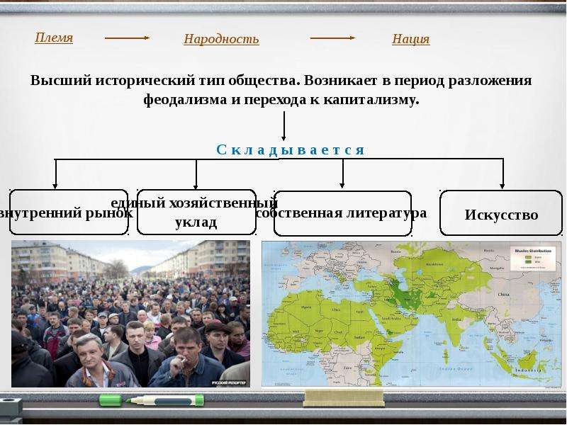 Отличие этноса от нации. Этнос народность нация. Этнос племя народность нация. Этнос род племя народность нация. Презентация этнос, нация, народность.