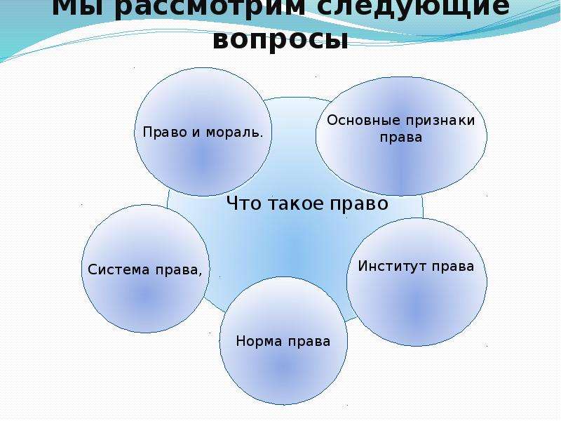 Право и социальные нормы реферат. Право и социальные нормы картинки. Нормы права искусства. Право и иные социальные нормы реферат.