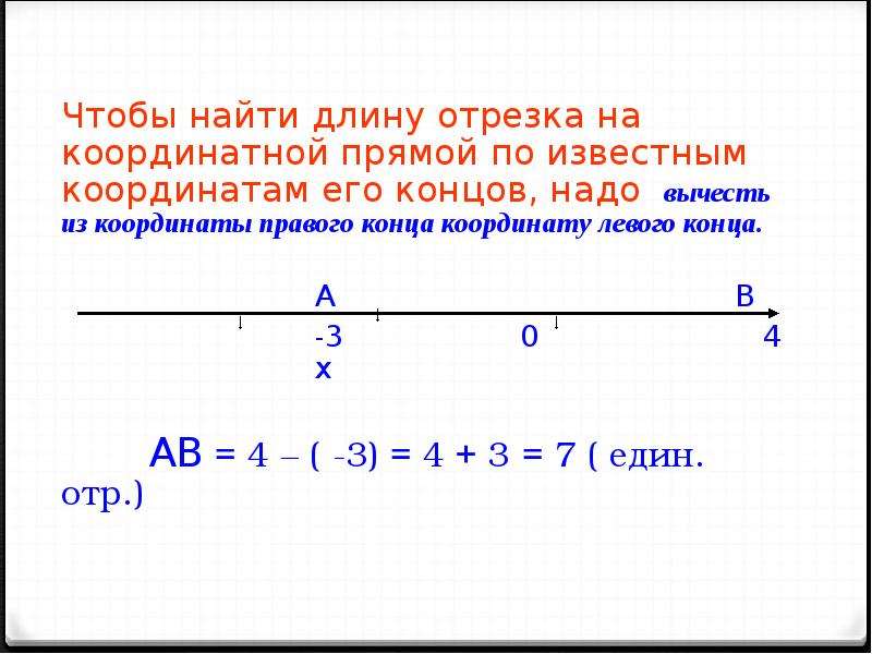 Отрезок длина отрезка расстояние между точками