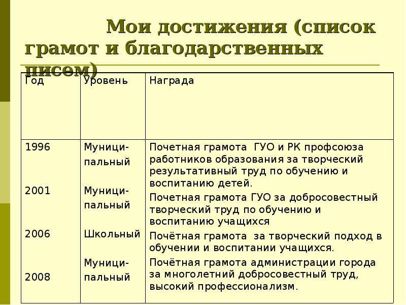 Мои достижения в жизни примеры