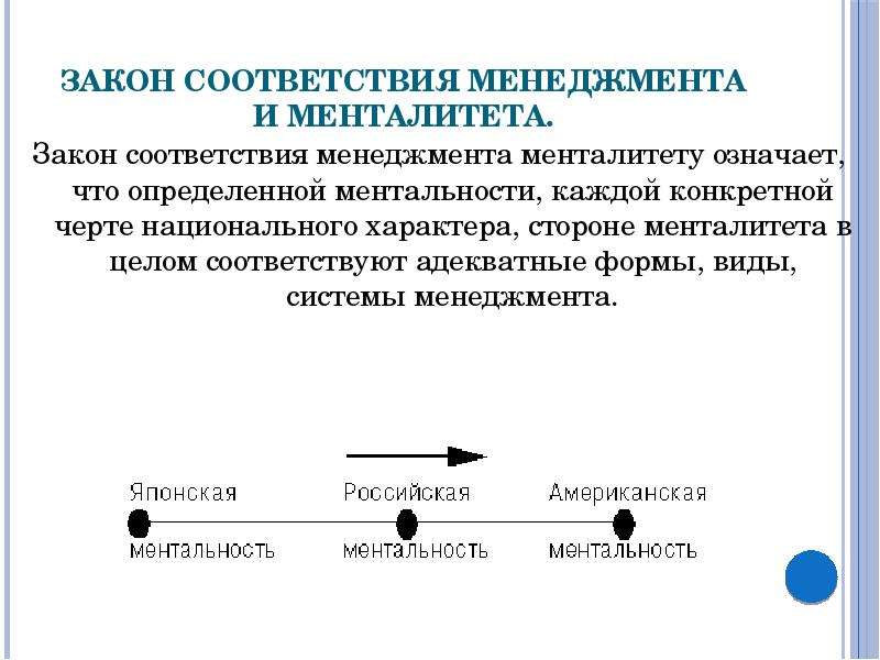 Закон соответствия систем. В соответствии с законом. Менталитет и менеджмент. Соответствие в менеджменте это. Российский менталитет в менеджменте.