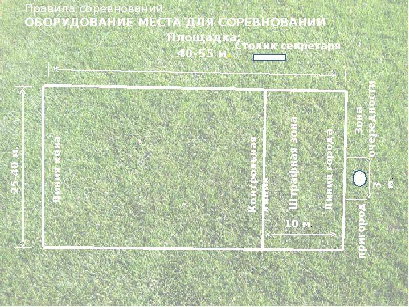 Поле план. Поле для лапты схема. Лапта Размеры площадки. Русская лапта правила соревнований. Лапта Штрафная зона.