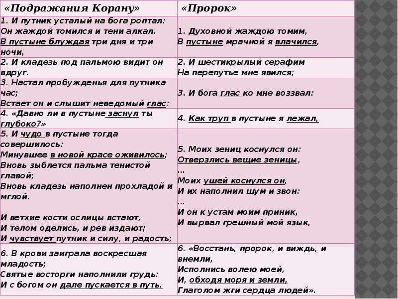 Сентября 3 вторник стрельцы роптали повсюду. «Подражания Корану» Пушкина. Пушкин подражание Корану и Путник усталый. Стихотворение Пушкина подражание Корану. Стих подражание Корану.