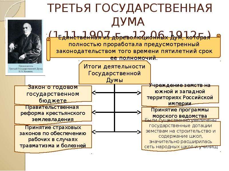 Первая государственная дума избиралась на срок. Деятельность III государственной Думы. Деятельность третьей государственной Думы 1907. Итоги деятельности 3 государственной Думы. Содержание деятельности 3 государственной Думы.