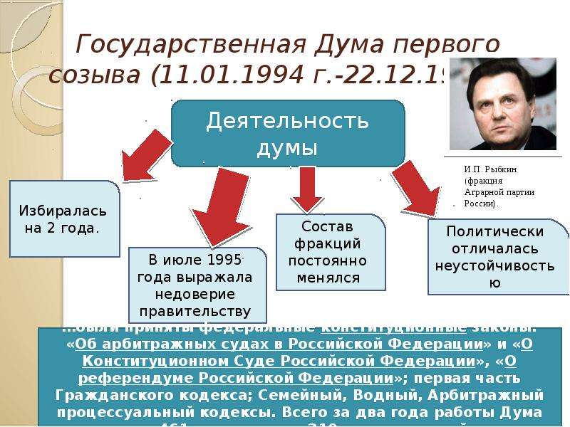 Развитие парламентаризма в россии проект