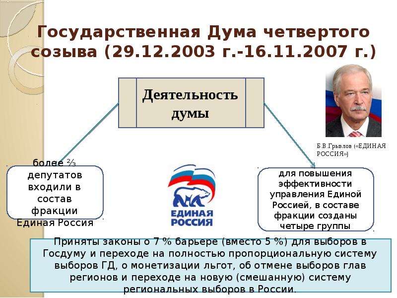 Развитие парламентаризма в россии проект