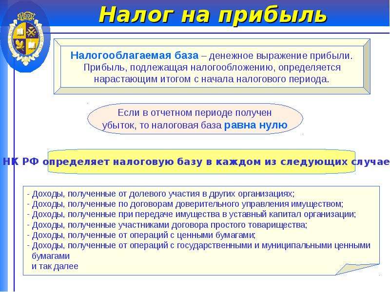 Налоговая база на прибыль. Налог на прибыль. Основной вид налога на прибыль организаций.. Налог на прибыль организаций какой. Налог на прибыль организаций это какой налог.