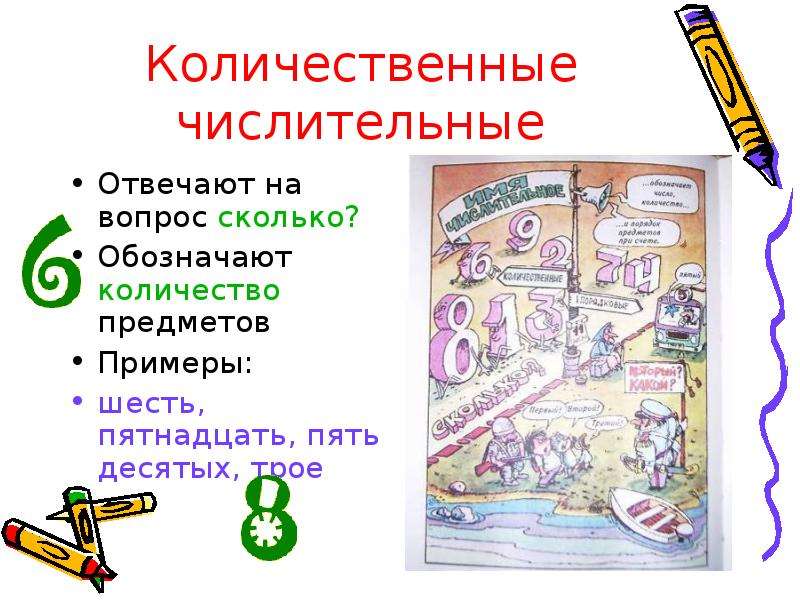 Имя числительное картинки