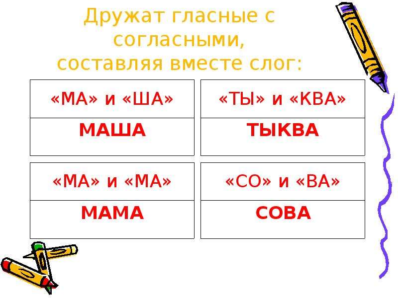 Вместе составим. Дружат гласные с согласной стихотворение. Дружат гласные с согласной составляя вместе слог. Гласная дружит с согласной. Стих дружат гласная с согласной составляя вместе слог.