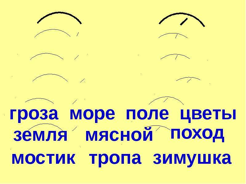 Корень в слове колосок. Зимушка корень слова. Корень в слове поле. Зимушка безударная гласная. Корень слова гроза.