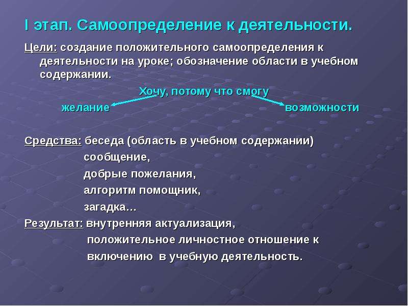 Самоопределение список. Самоопределение к деятельности. Этап самоопределения к деятельности это. Самоопределение к деятельности цель. Самоопределение к учебной деятельности.