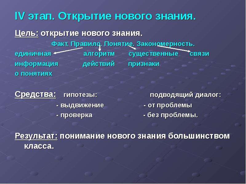 Цели средства понятия. Принципы открытого диалога. Признаки открытия. Цель знания. Назовите цель открытие.