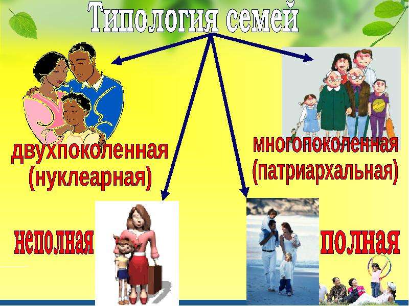 Война и мир тема семьи презентация