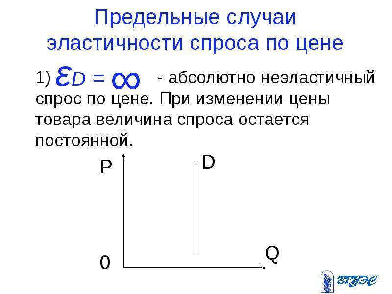 Абсолютно эластичный спрос. Предельные случаи эластичности. Какие товары являются абсолютно неэластичными по цене (спрос). Предельные случаи эластичности экономика. Предельные случаи.