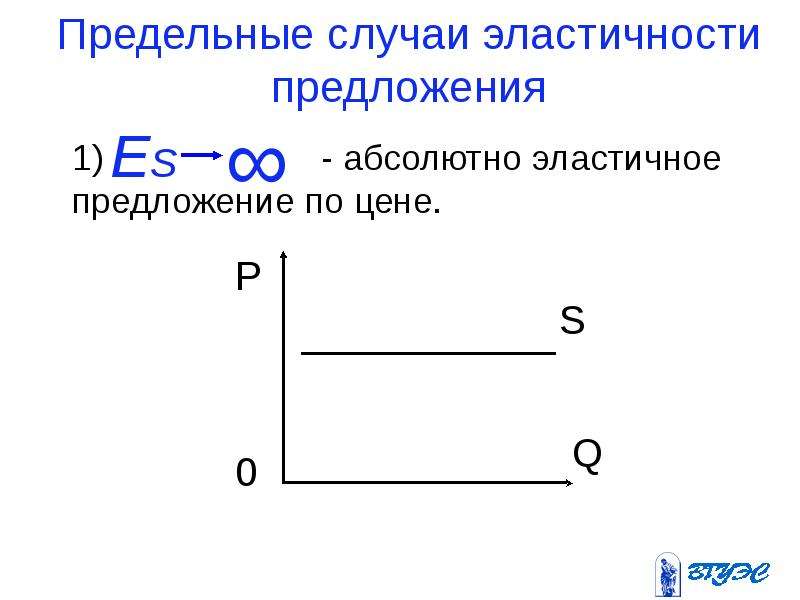 Эластичность картинки для презентации