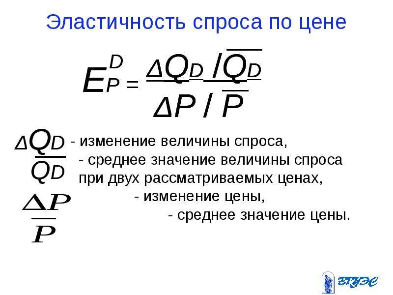 Эластичность спроса и предложения