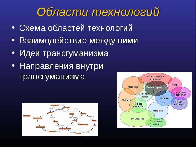 Область технологии. Идеи трансгуманизма. Трансгуманизм направления. Трансгуманизм схема. Течения в трансгуманизме.