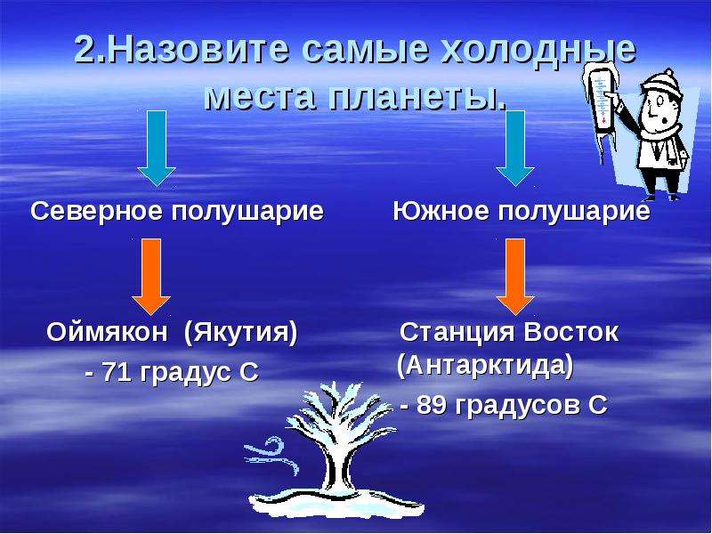 Где холоднее всего. Самое Холодное место в Северном полушарии. Самые холодные места в и Южном полушарии. 3 Самых холодных места. Какой ГАЗ самый холодный.