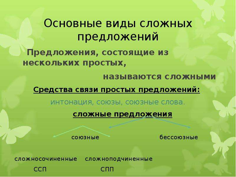 Сложное предложение состоит из. Сложное предложение 9 класс презентация. Интонация сложного предложения. Средства связи простых предложений в сложном. Интонация сложного предложения 9 класс.