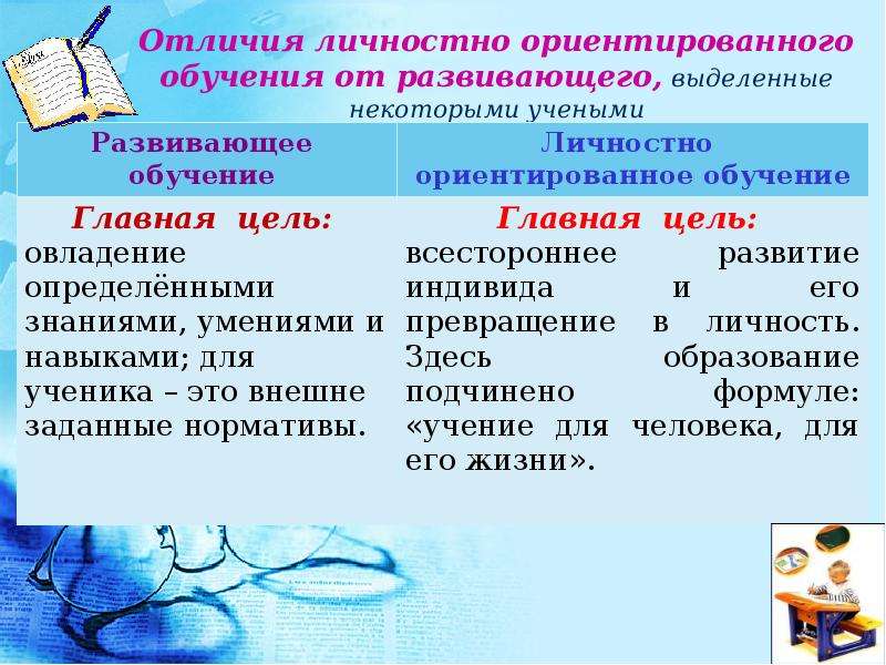 Образование различие. Личностно-ориентированное обучение. Личностно ориентированного, развивающего образования. Характеристика личностно-ориентированного обучения. Особенности личностно-ориентированного образования..