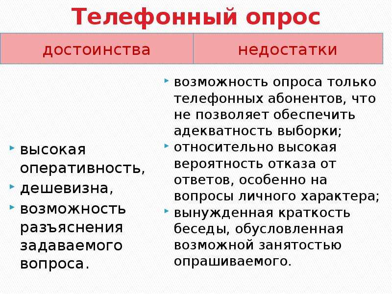 Плюсы и минусы телефона. Телефонный опрос достоинства и недостатки. Преимущества и недостатки телефонного опроса.