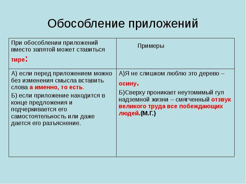 3 обособленные приложения. Обособленное приложение. Приложение примеры. Обособление приложений примеры. Обособленные приложения таблица.