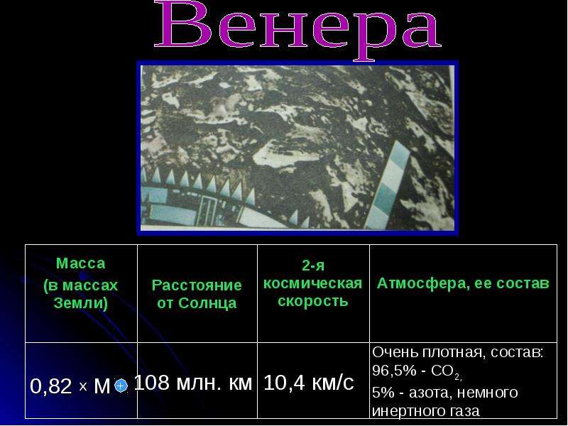 Атмосфера венеры схема