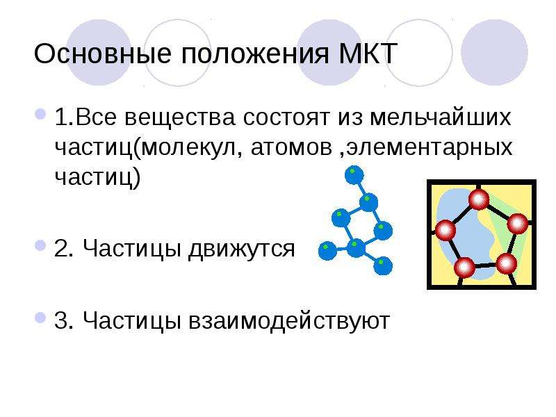 Молекулярная физика презентация