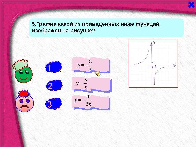 График какой из приведенных ниже функций изображен на рисунке у 2 x y 2 x