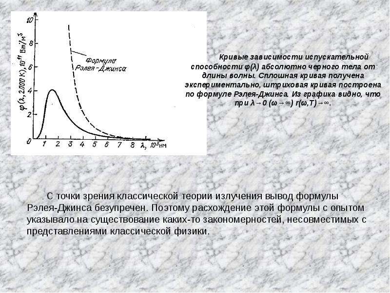 Кривая зависимости. Кривая зависимости испускательной способности АЧТ. Испускательная способность абсолютно черного тела. Зависимость испускательной способности от длины волны. Зависимость испускательной способности абсолютно черного тела.