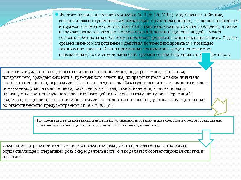 Ст 170. Обязательное участие понятых в следственных действиях. Участие понятых обязательно при производстве следственных действий. Технические средства при производстве следственных действий. Ст 170 УПК.