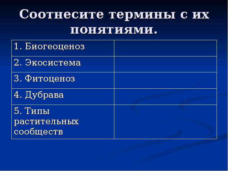 Понятие о природном сообществе биогеоценозе и экосистеме 6 кл презентация