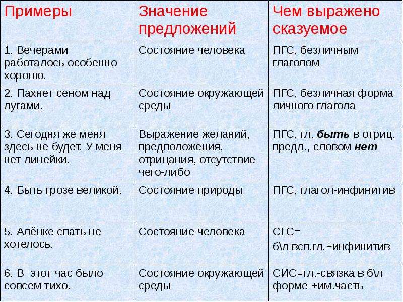 Сис пгс сгс правило схема