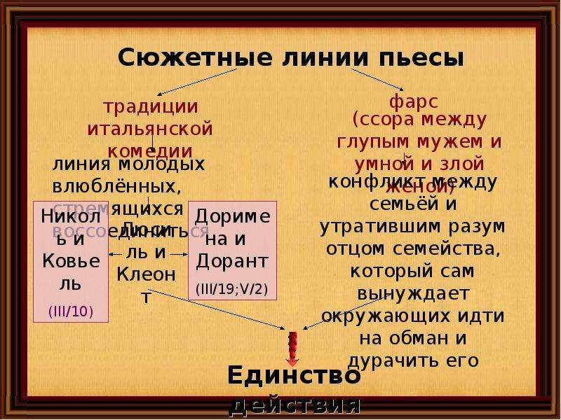 План комедии мещанин во дворянстве