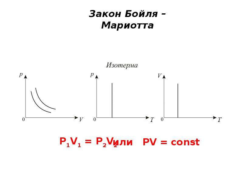 Закон бойля. Закон Бойля-Мариотта график. Закон Бойля-Мариотта формула. График Бойля Мариотта. Закон Бойля-Мариотта формула график.