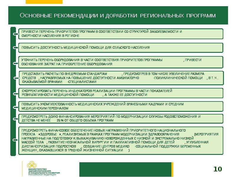 Кадры регионам программы. Меры, направленные на повышение доступности медицинских услуг. Финансовое обеспечение раздела 2 комплексного плана модернизации.