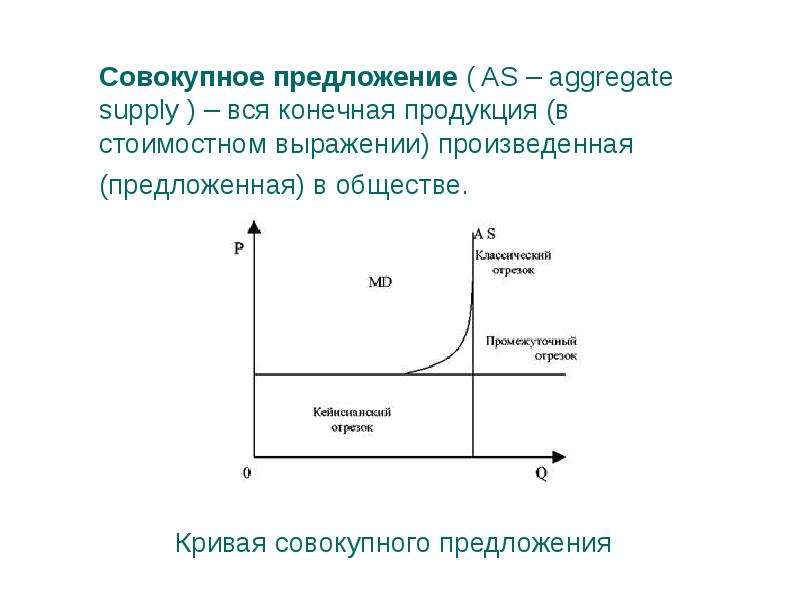 Отрезок совокупного предложения. Кейнсианский отрезок на Кривой совокупного предложения (as):. Модель совокупного предложения. Классический участок Кривой совокупного предложения. Три отрезка Кривой совокупного предложения.