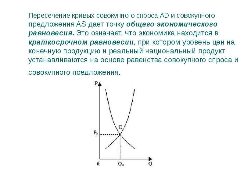 Точка пересечения кривых спроса и предложения